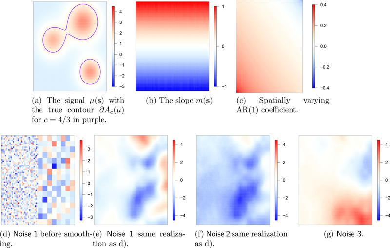 Figure 3: