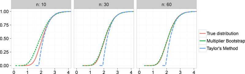 Figure 6: