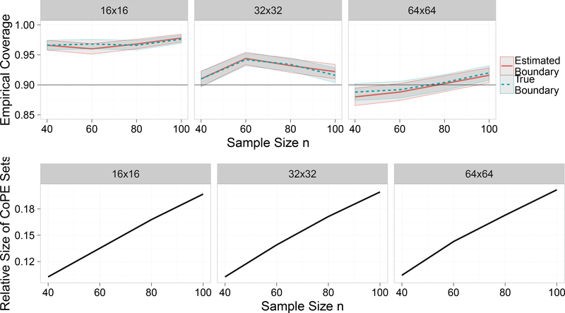 Figure 7: