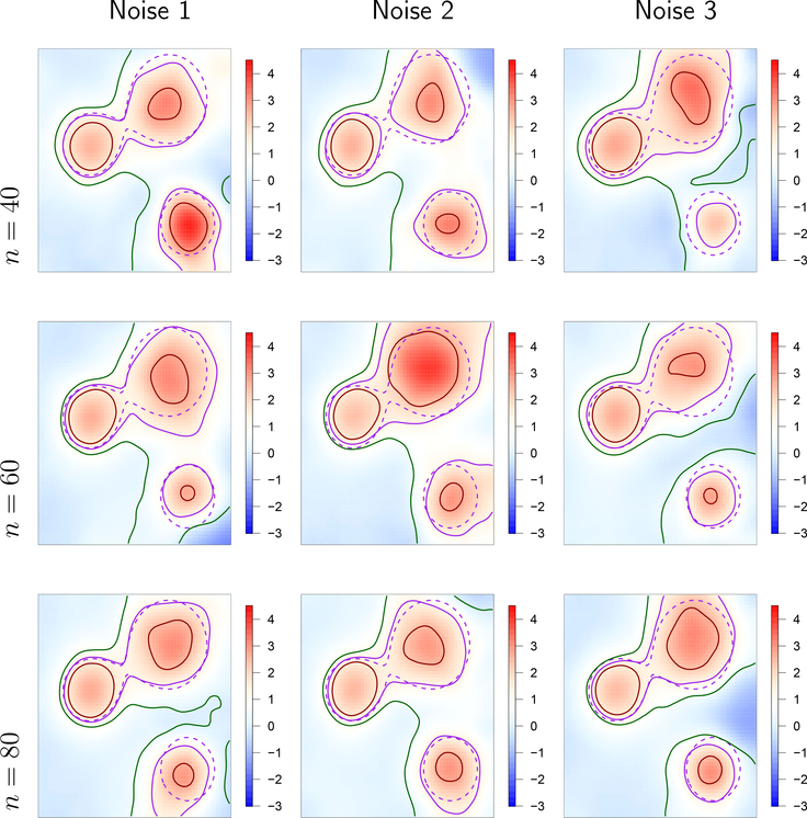 Figure 4: