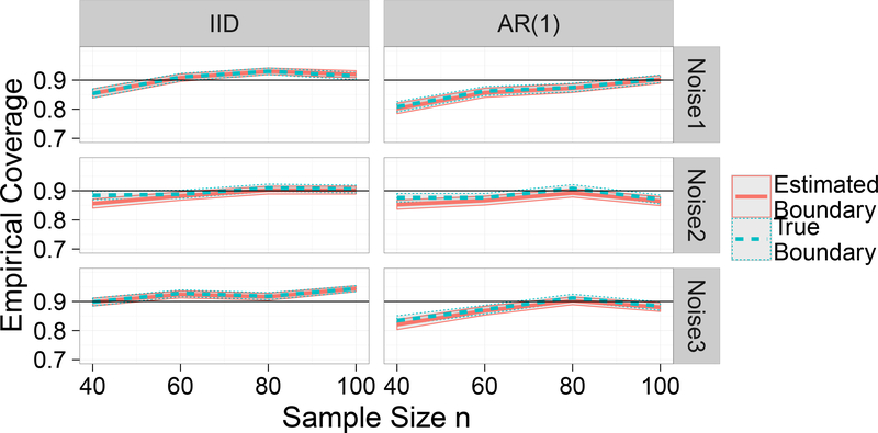 Figure 5: