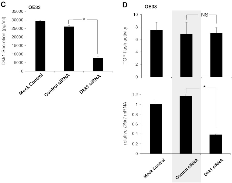 Figure 7