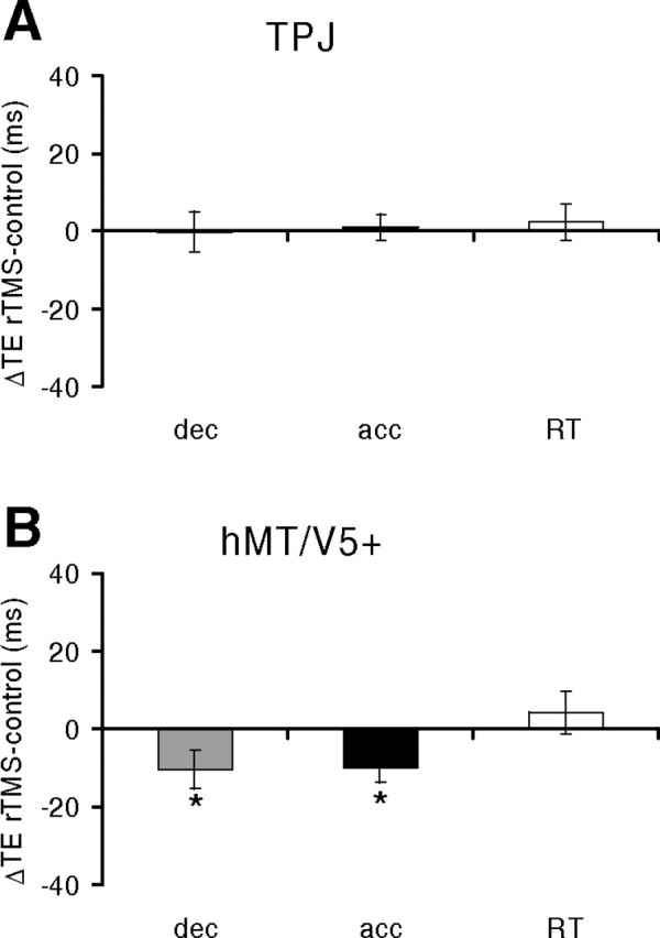 Figure 9.