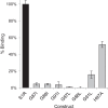 FIGURE 10.