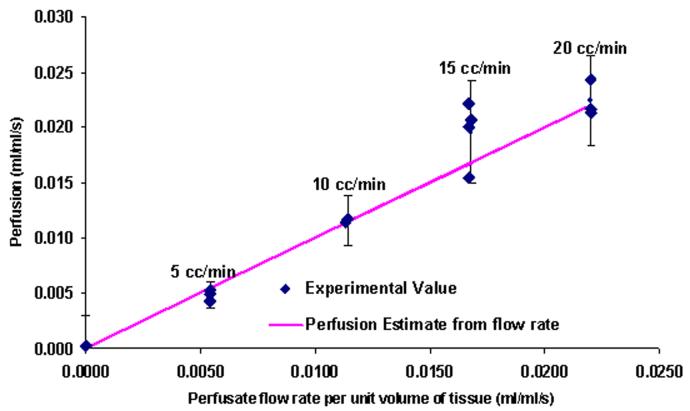 Fig. 11