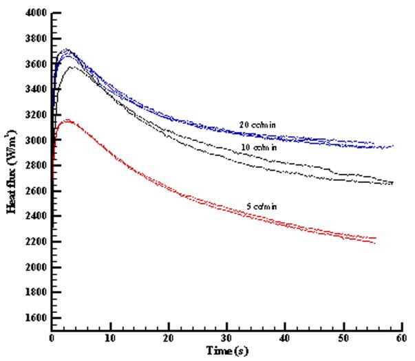 Fig. 9