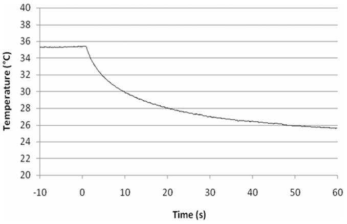 Fig. 10