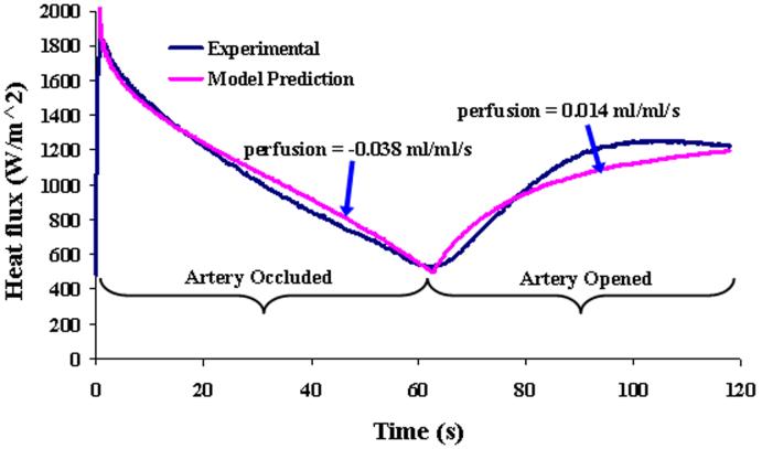 Fig. 14