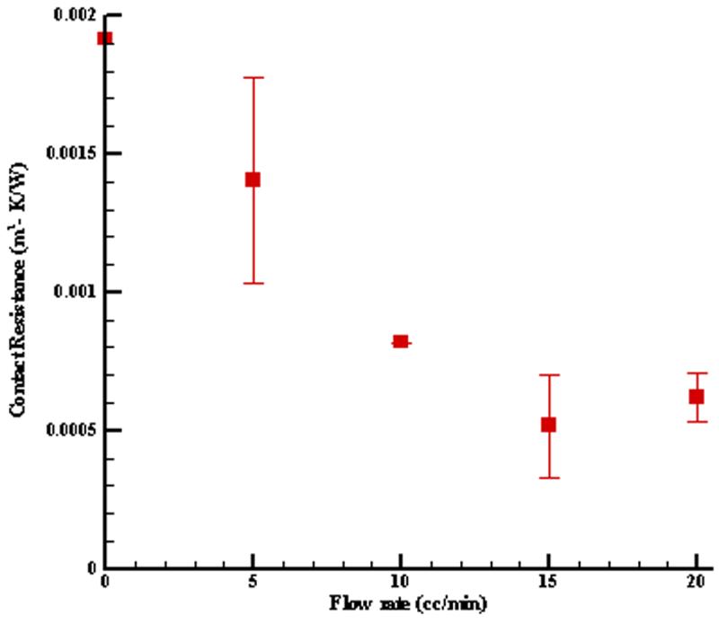 Fig. 12