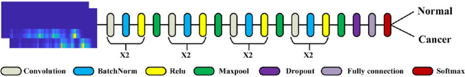 Fig. 16