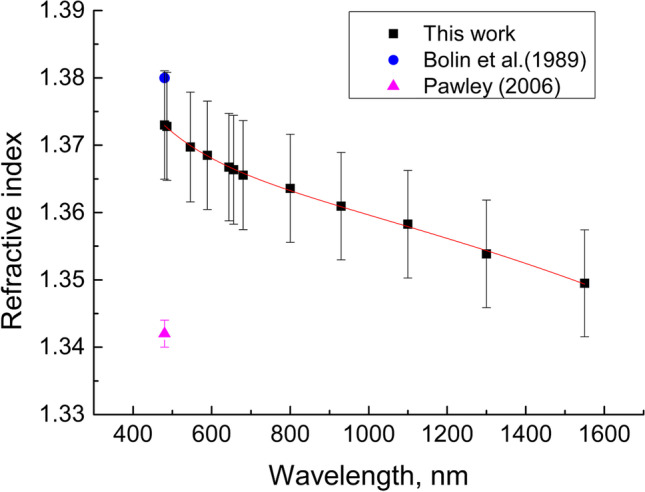 Fig. 11