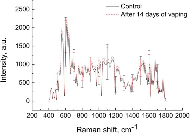 Fig. 13