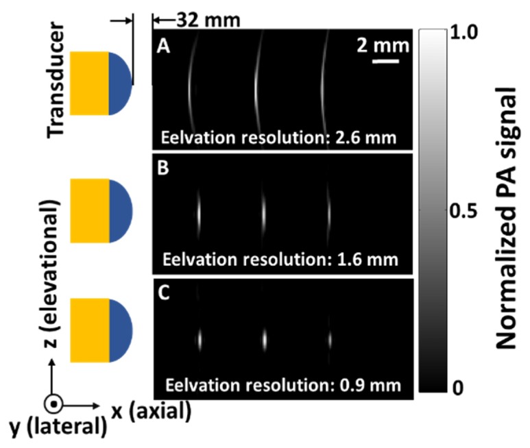 Fig. 3