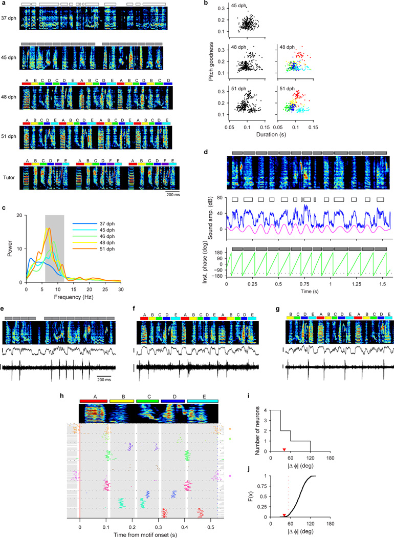 Extended Data Figure 8