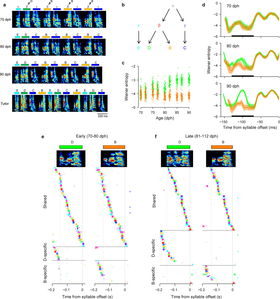 Extended Data Figure 7