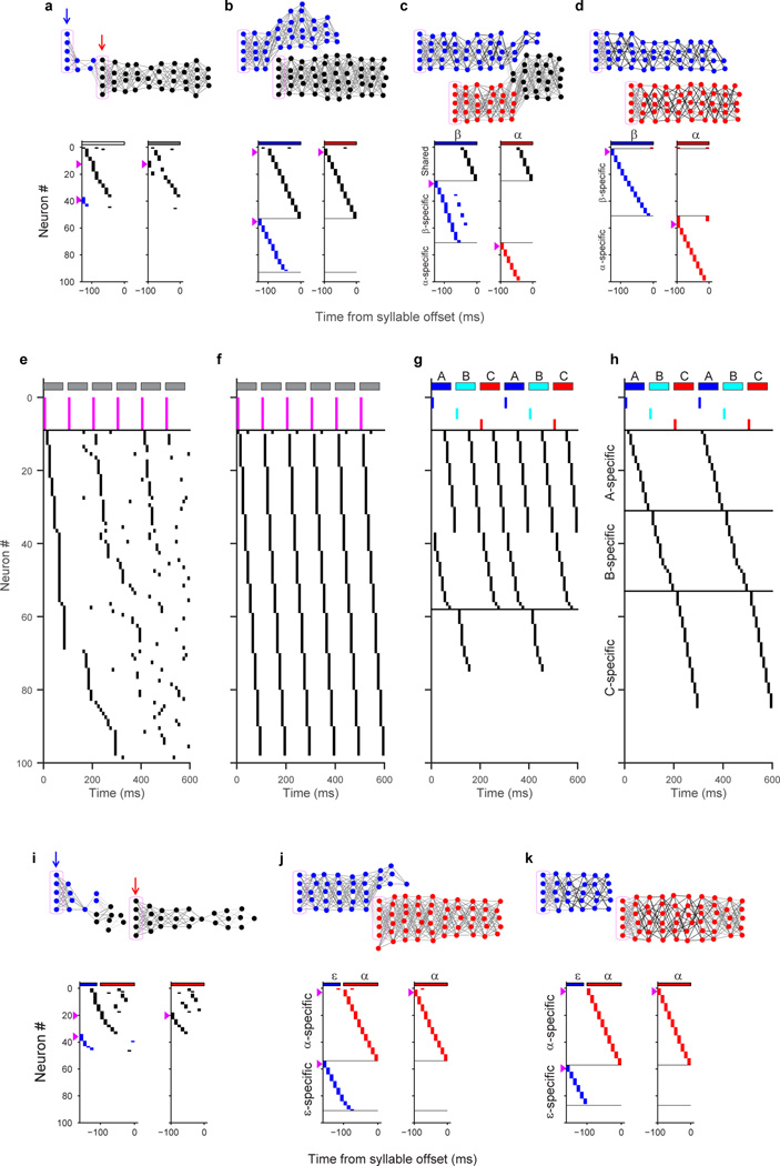 Extended Data Figure 10