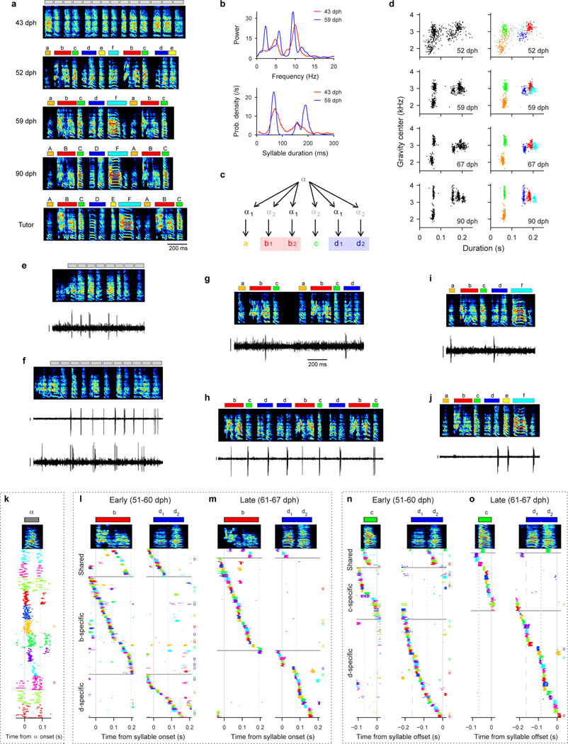 Extended Data Figure 9