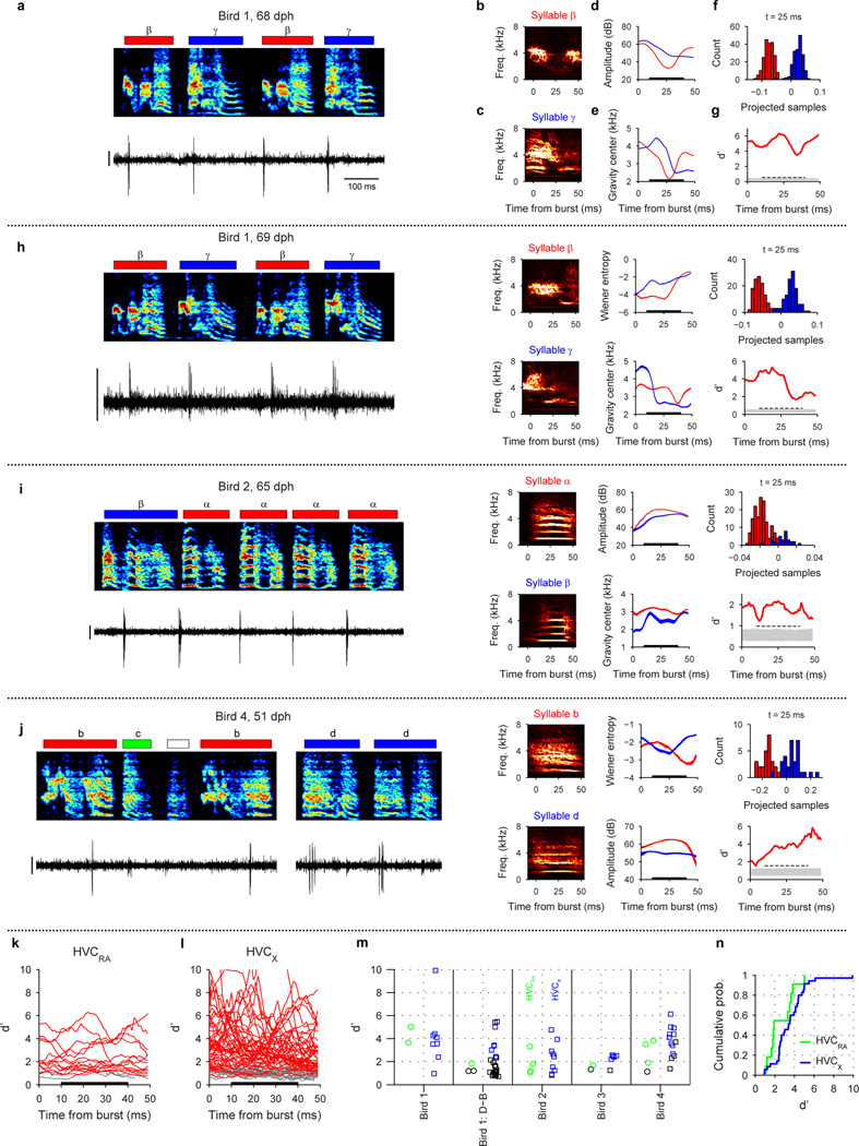 Extended Data Figure 5