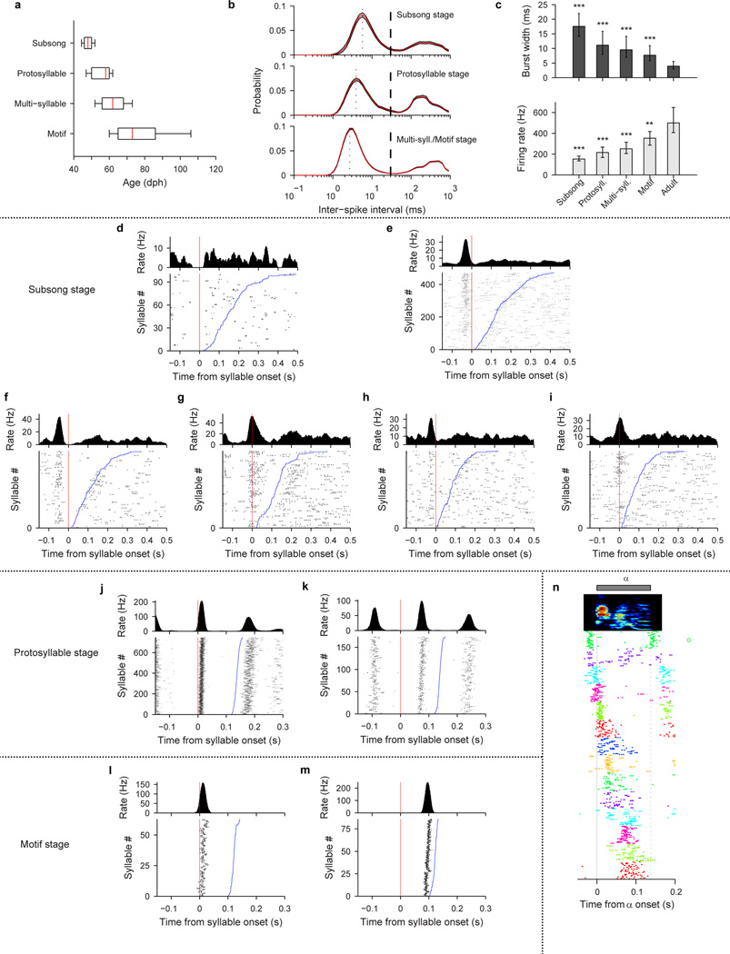 Extended Data Figure 1