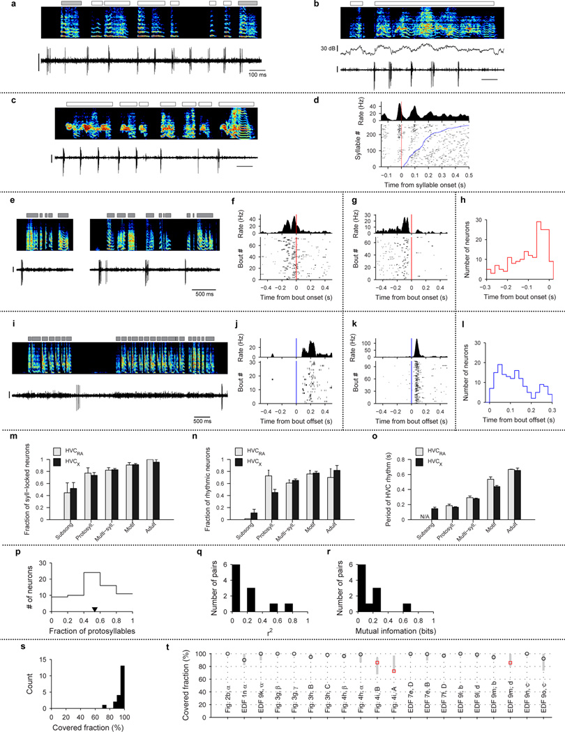 Extended Data Figure 2