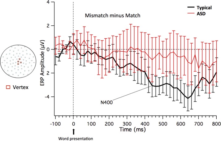 Fig 8