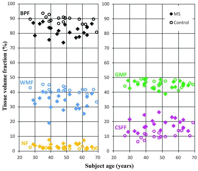 Fig 2.