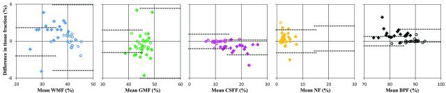 Fig 3.