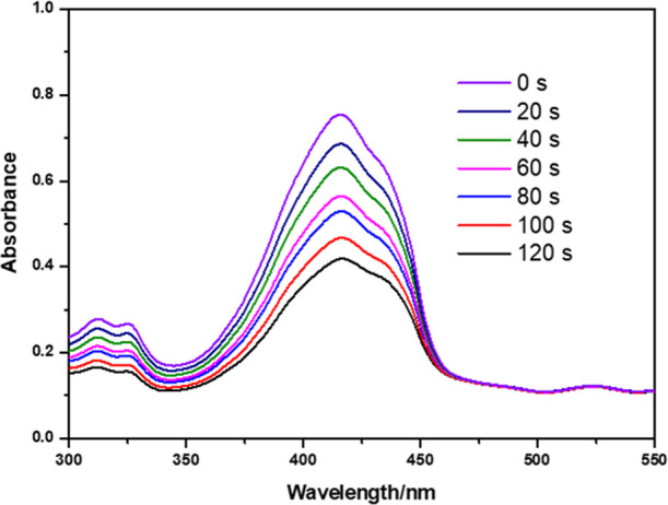 Figure 13