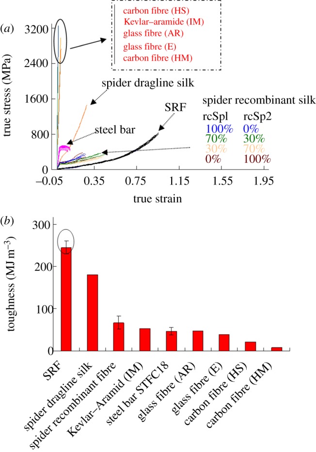 Figure 4.