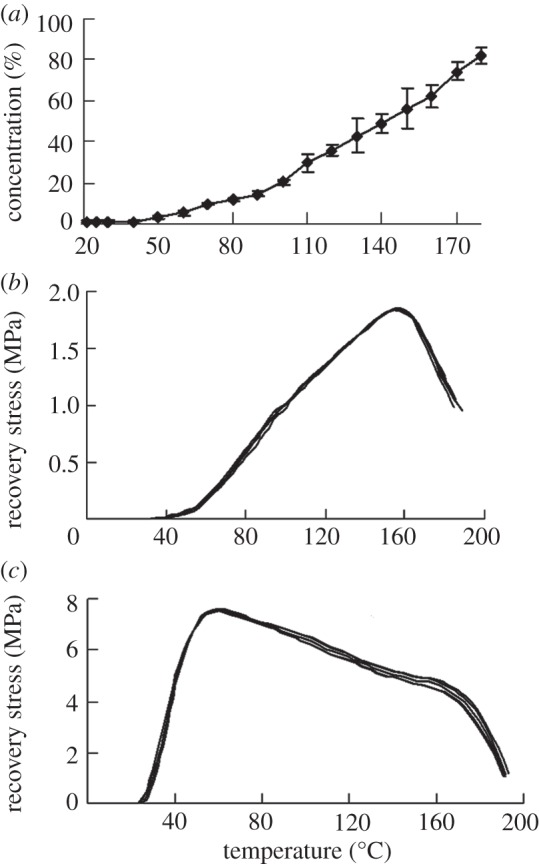 Figure 5.