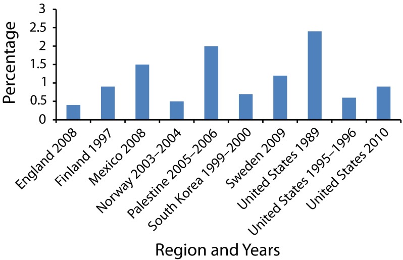 FIGURE 4—