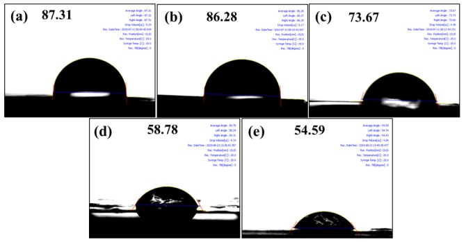 Figure 10