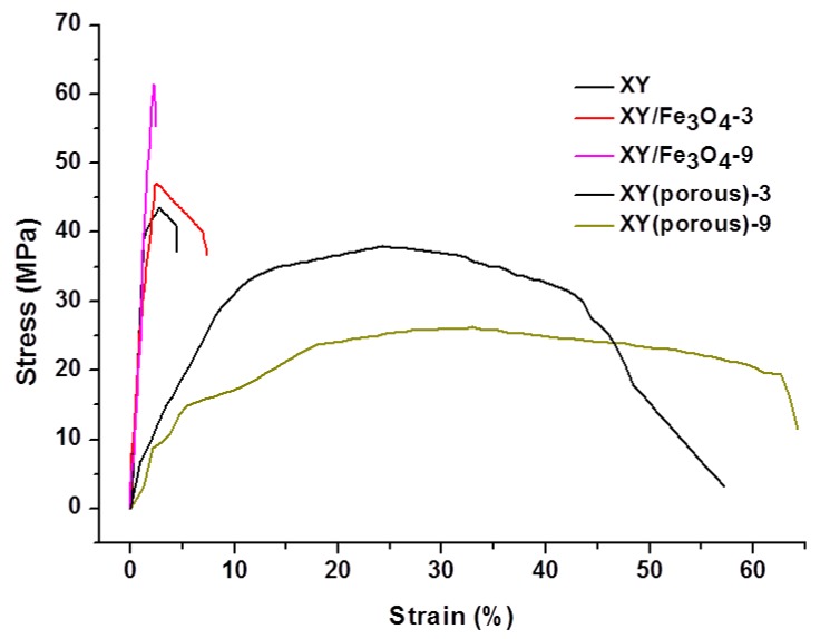 Figure 9