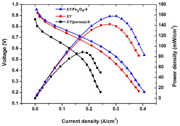 Figure 12