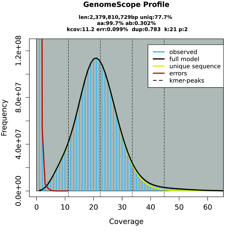 Figure 2.