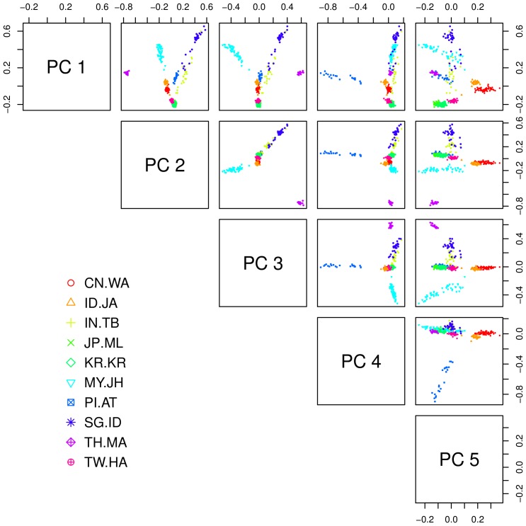 Figure 4