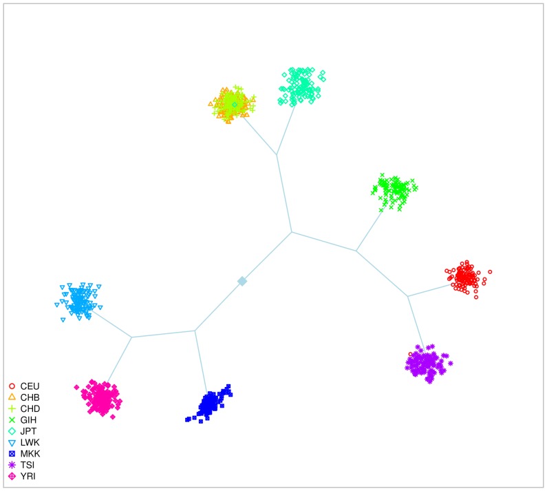 Figure 10