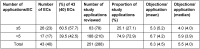 Table 3