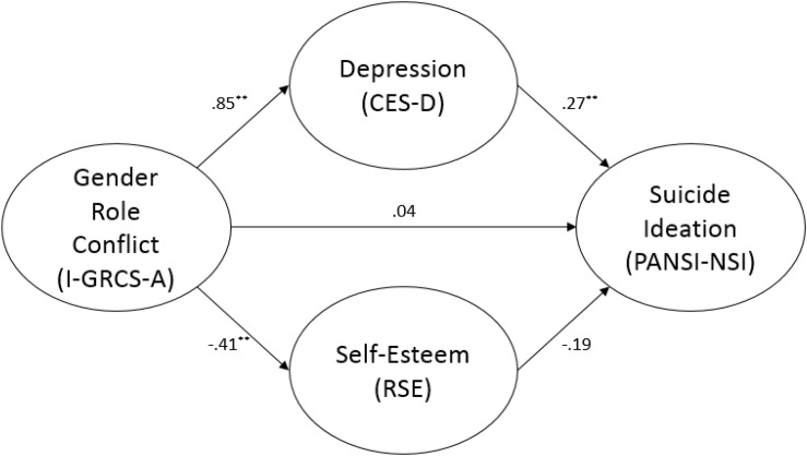 FIGURE 1