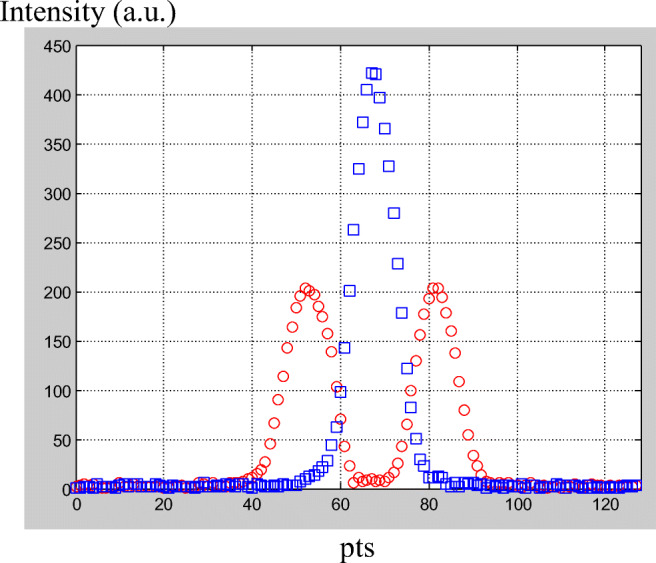Fig. 3