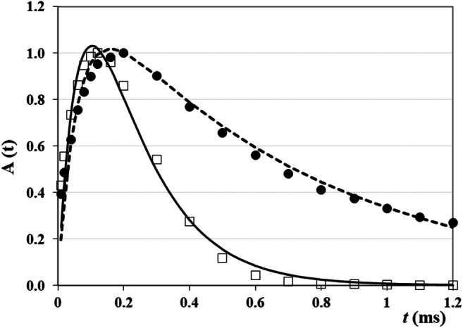 Fig. 8