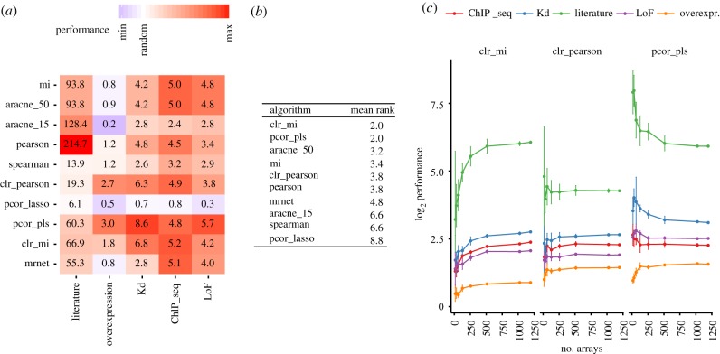 Figure 3.