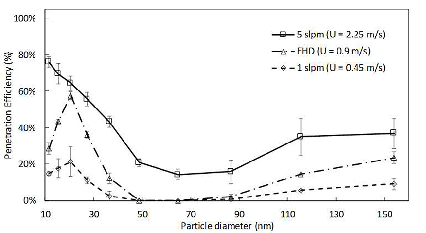 Fig. 8.