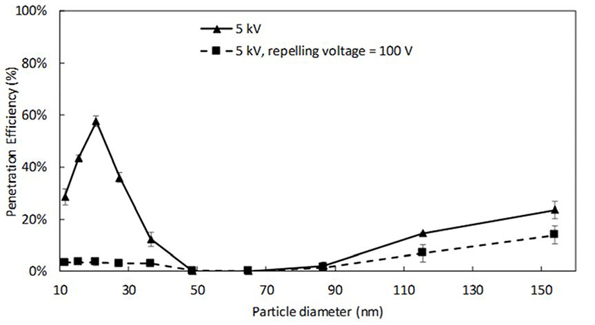 Fig. 9.