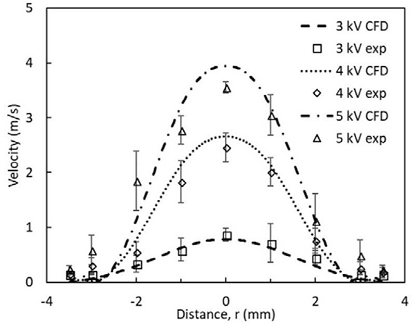 Fig. 5.