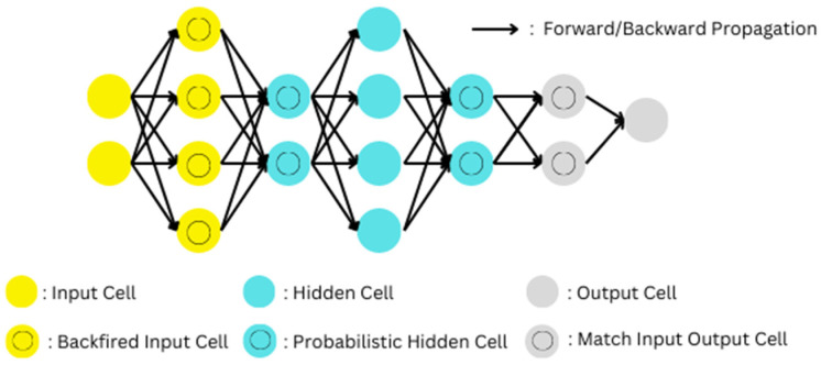 Figure 12