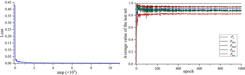 Figure 5