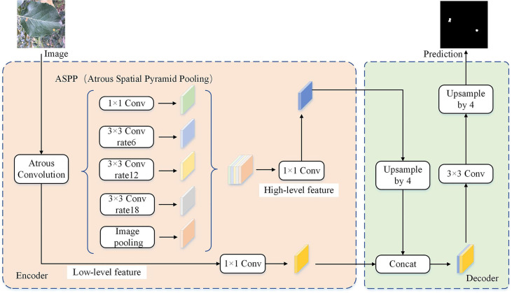 Figure 3