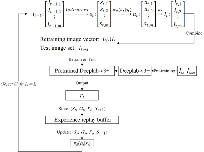 Figure 2