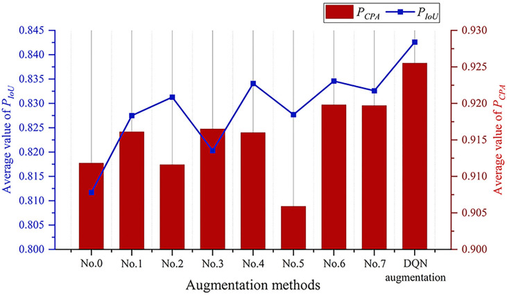 Figure 7